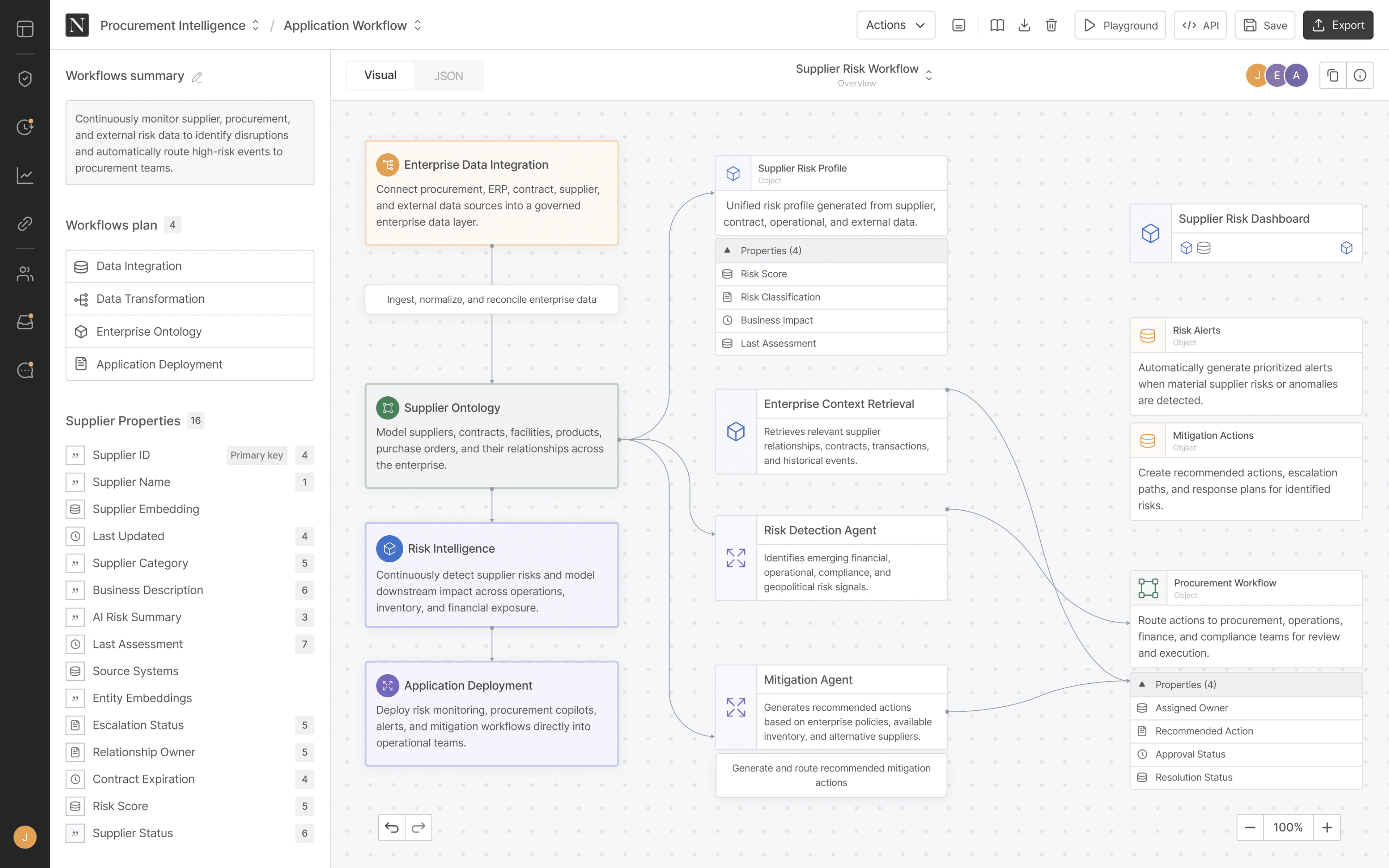 ADX Platform procurement intelligence workflow