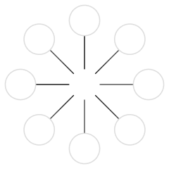 Data governance