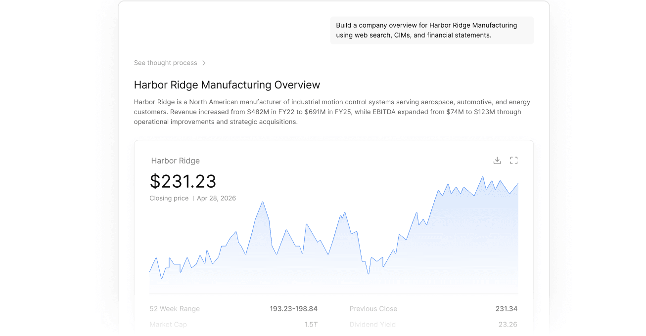 Company overview with Harbor Ridge stock analytics and web intelligence