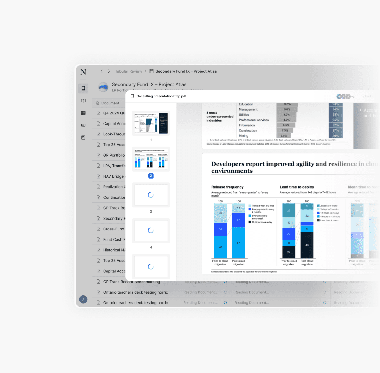 Platform dashboard with consulting presentation and analytics charts