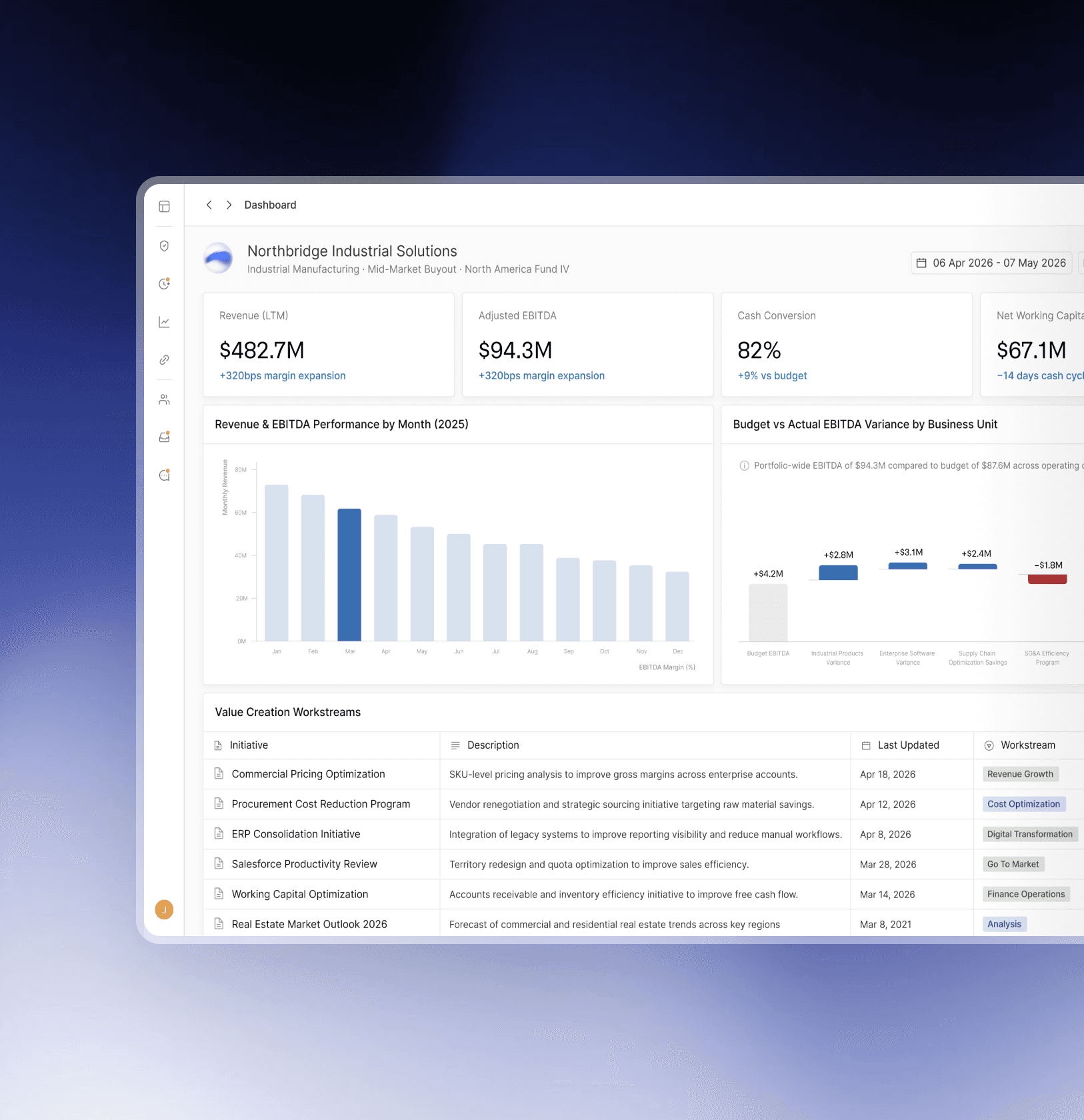 Continuously monitor key metrics with live dashboards