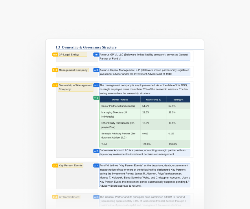 Document view with questions and answers highlighted and labeled by AI