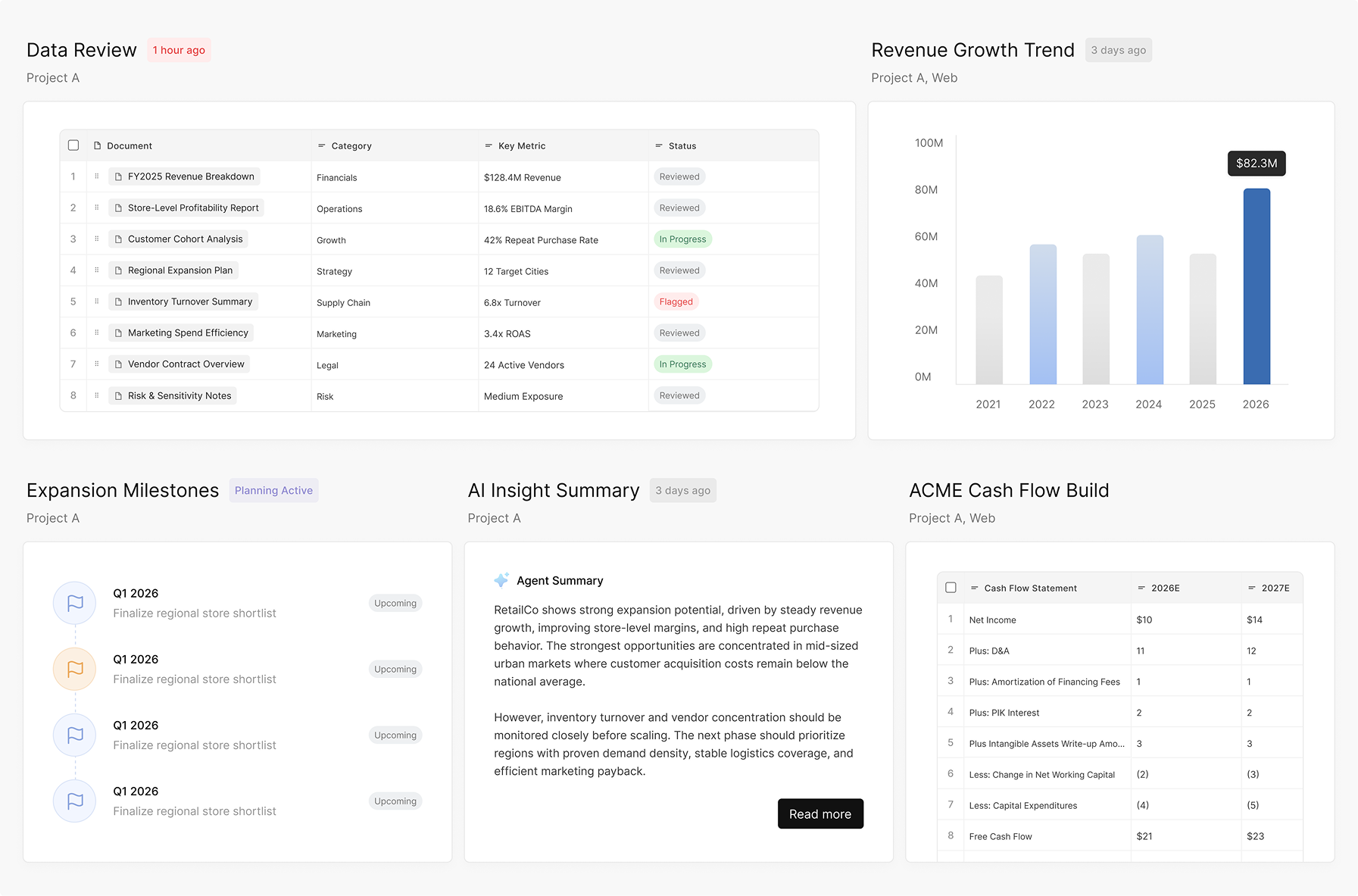 Investment operations dashboard with data review, revenue trends, and AI insights